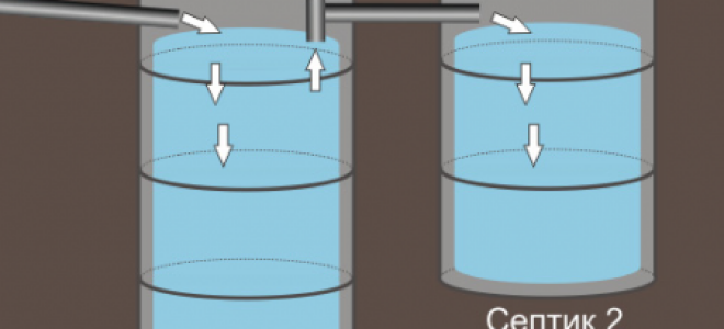 Переливной септик из бетонных колец: принцип работы и монтаж