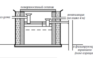 Поверхностный септик для дачного туалета