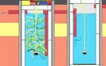 Септик Бобер: характеристики, обзор станции, монтаж