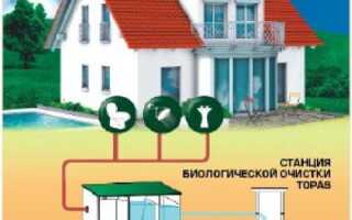Автономная канализация топаз