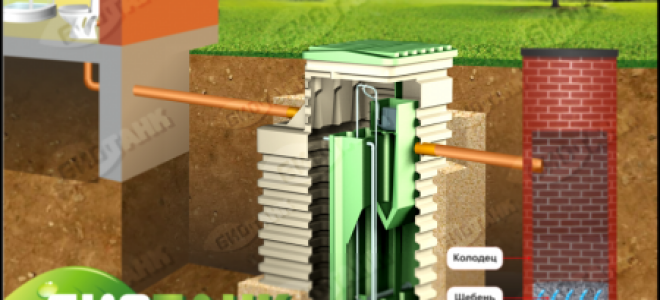 Септик Биотанк 10: обзор станции, принцип ее работы и монтаж