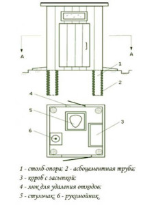 Схема туалета дачного типа