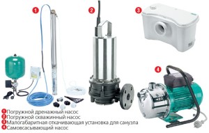 Различные виды насосов