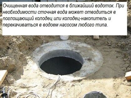 Отвод воды