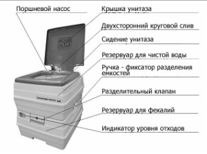 Схема и устройство 
