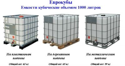 Еврокубы, модели Еврокубы, модели