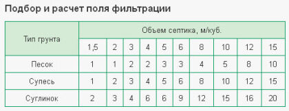 расчет поля фильтрации расчет поля фильтрации
