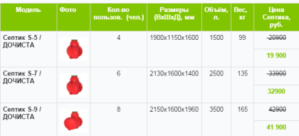 Септик Дочиста