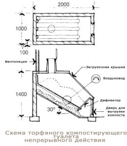 Схема клозета на торфеного туалета своими руками
