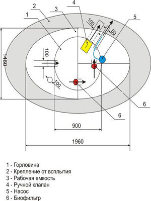 Крот-3.6 внутреннее устройство Крот-3.6 внутреннее устройство
