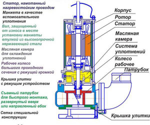 Устройство фекального с измельчителем