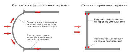 «Барс – Био Лайт»
