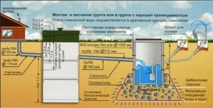 Устройство и монтаж модели Тополь