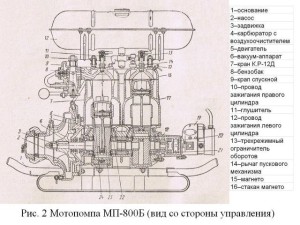 Устройство и конструкция модели МП 800