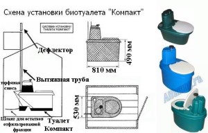 Конструкция биотуалета модели Компакт