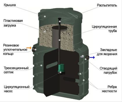 Green Rock IISI-6 в разрезе