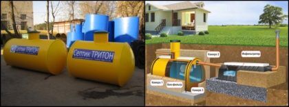 Септик «Тритон»