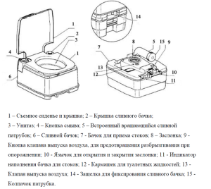Устройство портативного биотуалте