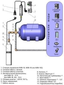 Подключение автоматики и схема её