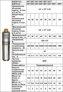 насос Водолей