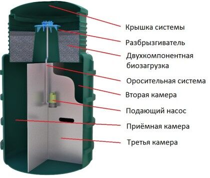 Эвосток Эвосток