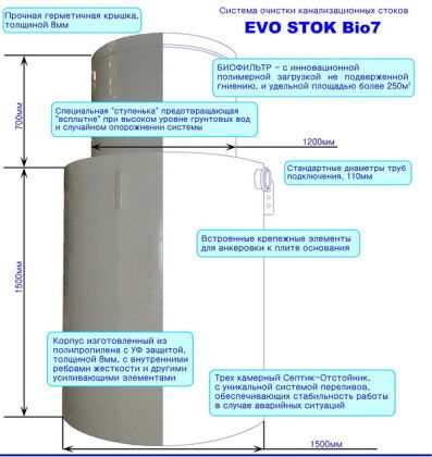 Evo Stok Bio 7 Evo Stok Bio 7