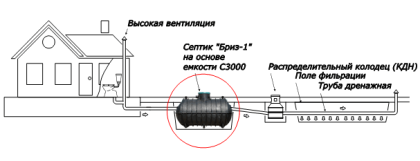 Септик Бриз
