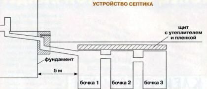 Приблизительная схема септика из бочек