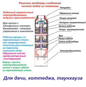 Устройство погружного центробежного насоса
