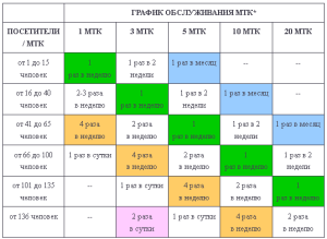 таблица расчета переодичности обслуживания туалетных кабин