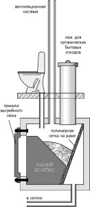 Устройство компостирующего биотуалета