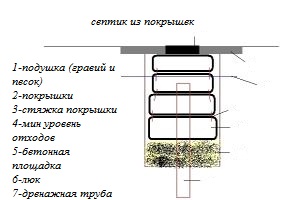 Схема установки очистетельного из покрышек