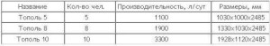 Какую модель септика выбрать
