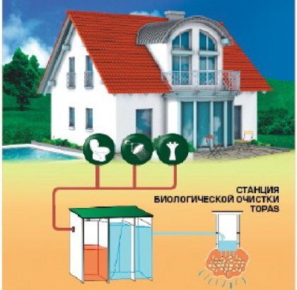 Автономная канализация топаз