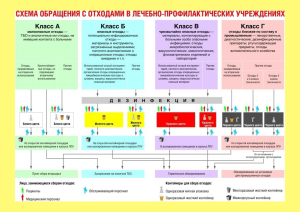 Классификация медицинского мусора и отходов