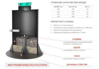 Фильтрационный колодец