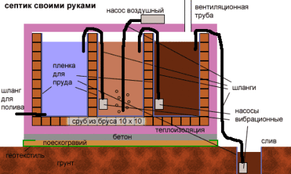 Самодельный механизированный септик для туалета Самодельный механизированный септик для туалета