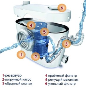Устройство насоса