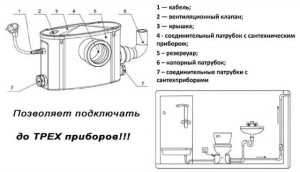 Устройство самой маленькой модели КНС