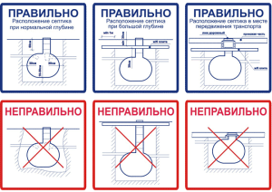 Нормативы установки септика