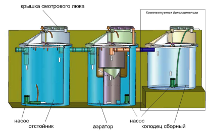 Промышленная очистная система Промышленная очистная система