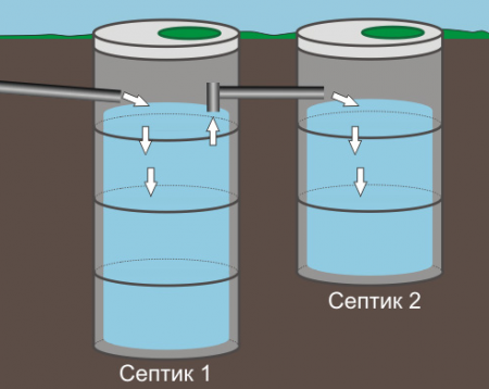 Пример переливного септика