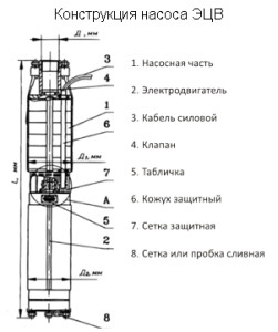 Устройство погружного типа