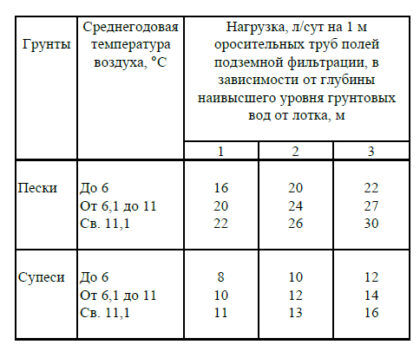 Расчет полей фильтрации