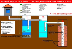 Принцип работы системы 