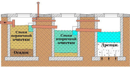Принцип работы