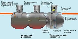 Принцип работы Упонор Био
