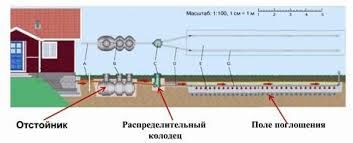 Принцип работы Упонор Сако с полем фильтрации