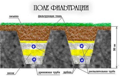 Схема работы поля фильтрации