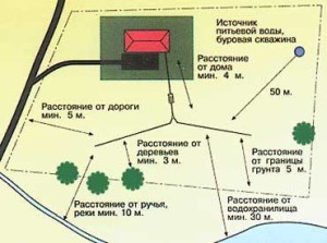Схема правильного расположения